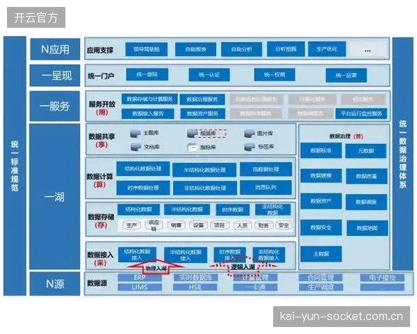平台运营方优化组织架构 强化跨部门协同能力
